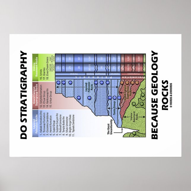 Poster Faire de la stratigraphie parce que la géologie ro (Devant)