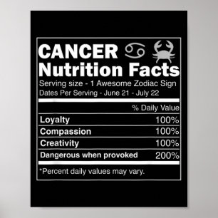 Poster Faits nutritionnels sur le Cancer Astrologie Signe