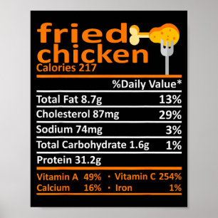 Poster Faits nutritionnels sur le poulet frit Thanksgivin
