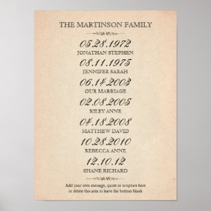Poster Family of Six Important Events