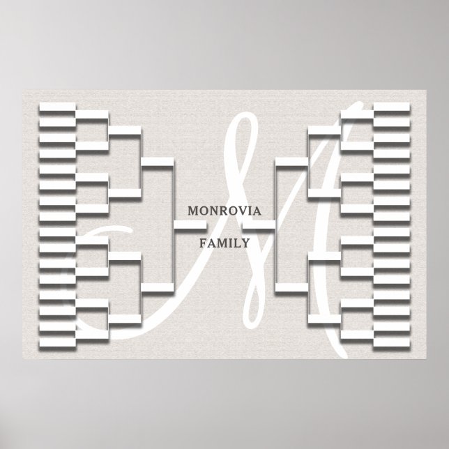 Poster Family Tree Modern Lin Look (Devant)