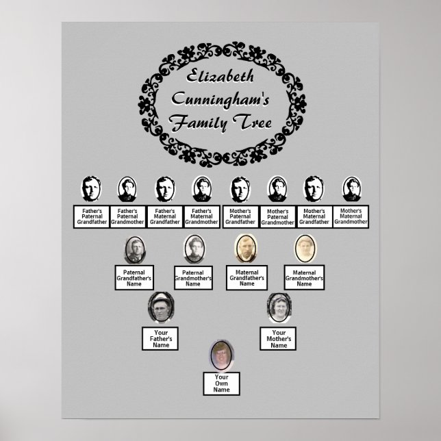 Poster Family Tree Oval Photo Florale Titre de la bordure (Devant)