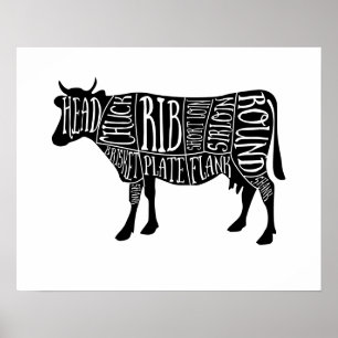 Poster farmer cow beef butcher meat cuts art small holder