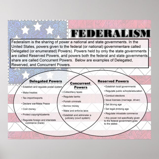 Poster Fédéralisme (Devant)