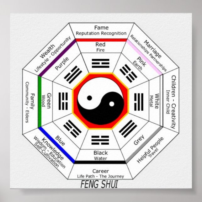 POSTER FENG SHUI (Devant)