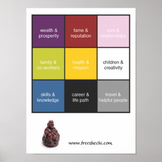 Poster Feng Shui Bagua