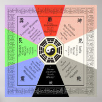 Feng Shui Bagua avec Correspondances Couleur compl