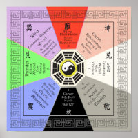 Feng Shui Bagua avec Correspondances Couleur compl