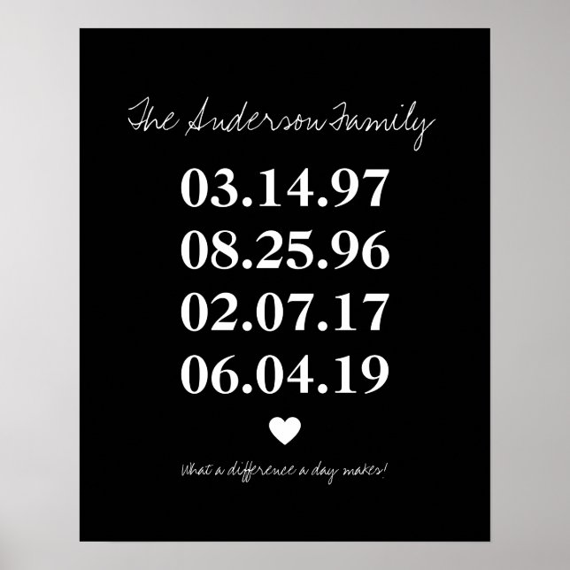 Poster Fête de famille personnalisée Jalon d'anniversaire (Devant)