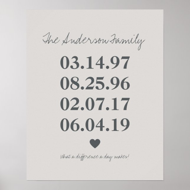 Poster Fête de famille personnalisée Jalon d'anniversaire (Devant)