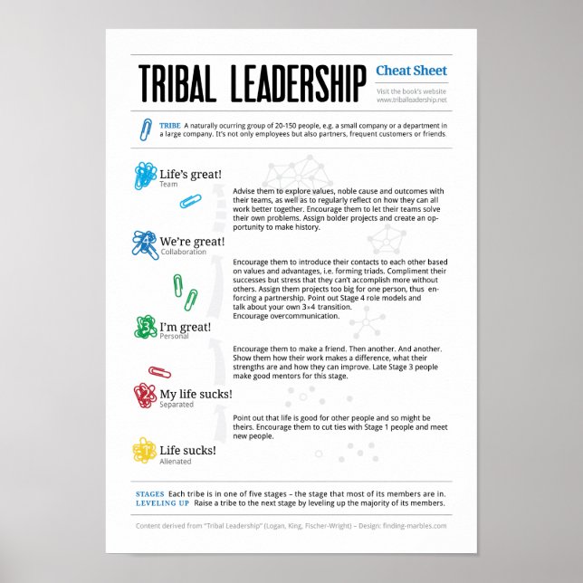 Poster Feuille de triche pour le leadership tribal (Devant)