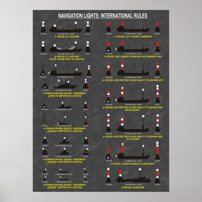 Poster Feux de navigation : Règles internationales Partie (Devant)