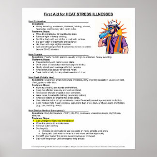 Poster First Aid For Heat Stress Illnessess