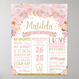 Poster Floral 1er Anniversaire Jalons de naissance Statis