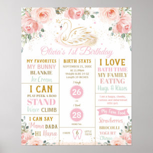 Poster Flore de cygne 1er anniversaire Jalon Statistiques