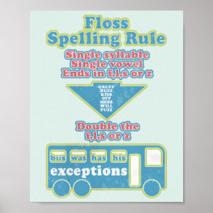 Poster Floss Rule Phonics Apprentissage Anglais
