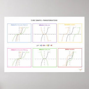 Poster Fonctions cubiques - Transformations