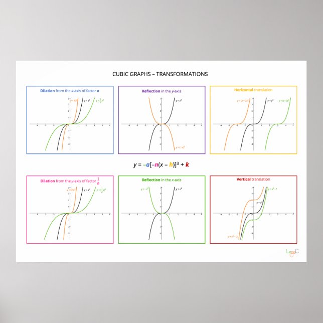 Poster Fonctions cubiques - Transformations (Devant)