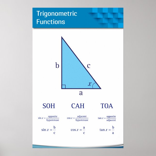 Poster Fonctions Trigonométriques (Devant)