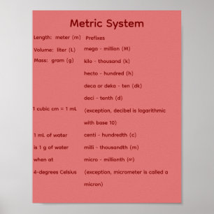 Poster Formes géométriques solides STEM Math