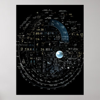 Poster Formules mathématiques pour résoudre des problèmes