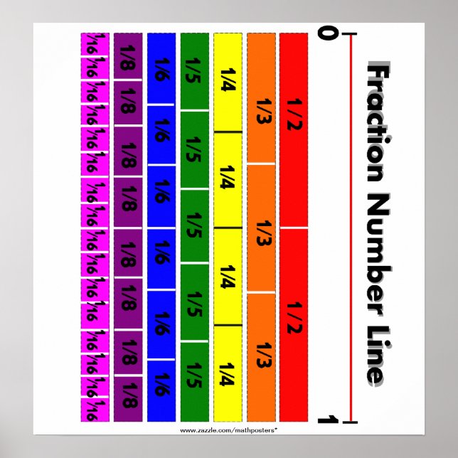 Poster Fraction Numéro Ligne Couleurs arc-en-ciel (Devant)