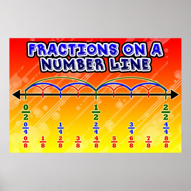 Poster Fraction sur une ligne numérique= Poster/Ancre Gra (Devant)