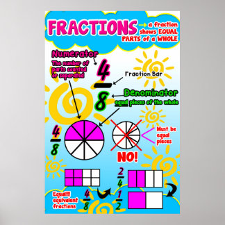 Poster Fractions {Math Poster/Ancre Chart}