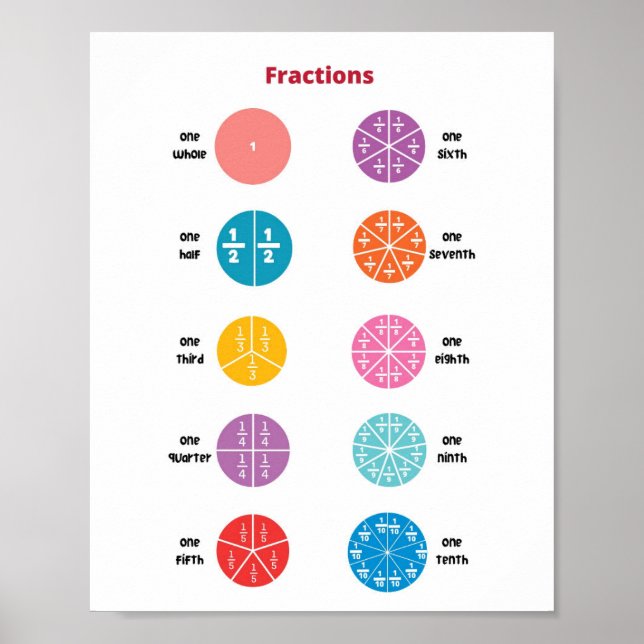 Poster Fractions mathématiques Enfants (Devant)