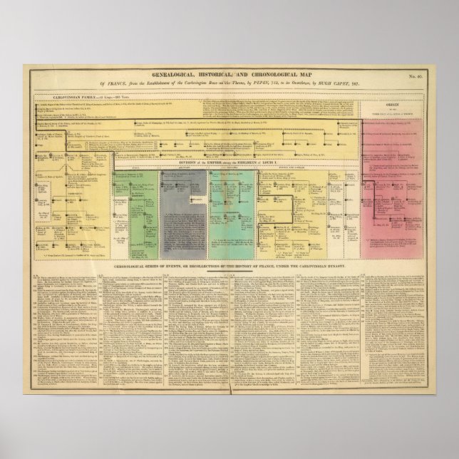 Poster France de 752 à 987 (Devant)