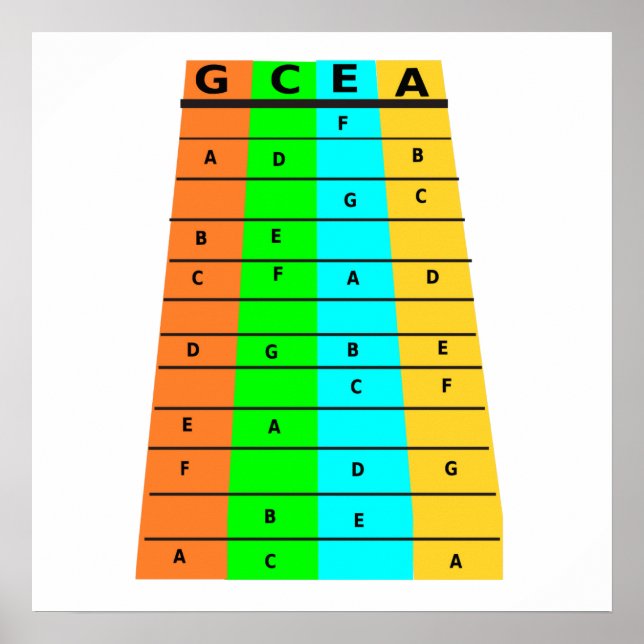 Poster Frets Et Notes D'Ukulele (Devant)