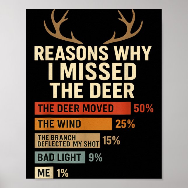 Poster Funny Hunter Reasons Why I Missed The Deer Hunting (Devant)