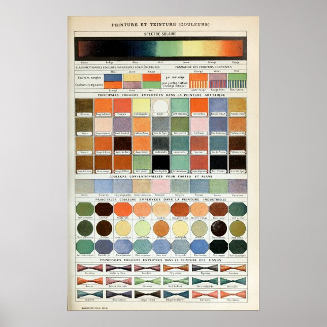 Poster Gamme vintage de couleurs (Devant)