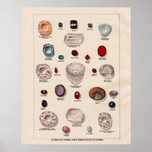 Poster Gemmes et pierres précieuses