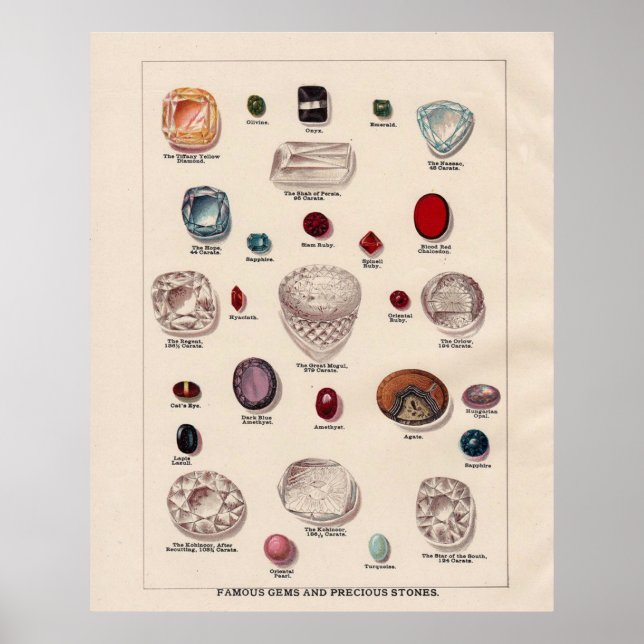 Poster Gemmes et pierres précieuses (Devant)