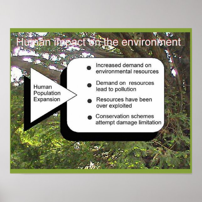 Poster Géographie, Exigences humaines sur l'environnement (Devant)