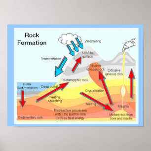 Poster Géographie, Science, Formation rocheuse