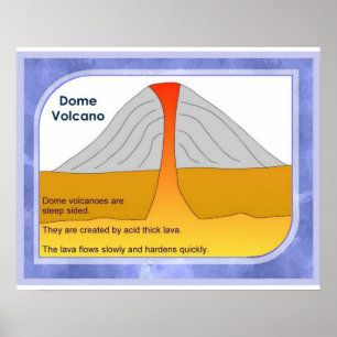 Poster Géographie, Volcans à dôme physique