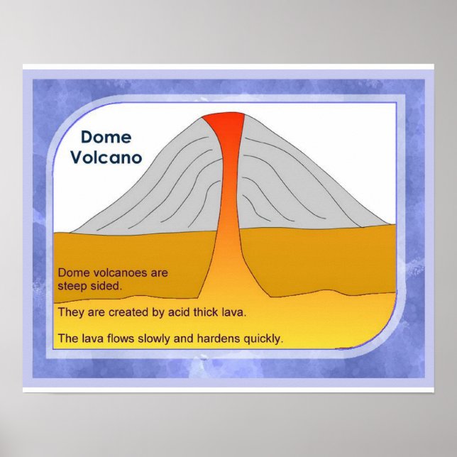 Poster Géographie, Volcans à dôme physique (Devant)