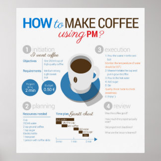 Poster Gestion de projet : fabrication de café