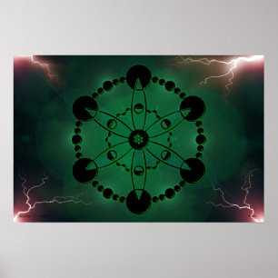 Poster Gishtil