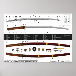 Poster Glossaire visuel de l'épée japonaise