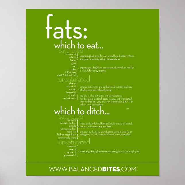 Poster : Graisses, Que manger et que manger (Devant)