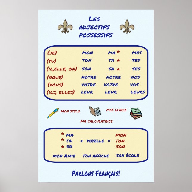 Poster Grammaire française Adjectifs possessifs (Devant)