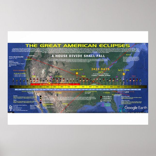 Poster Grande Éclipse solaire américaine 2 (Devant)