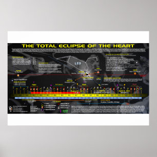 Poster Grande Éclipse Solaire Américaine - Coeur Lion