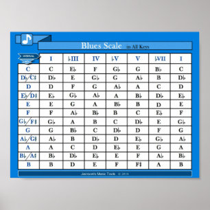 Poster Graphique à échelles de bleus (dans toutes les tou