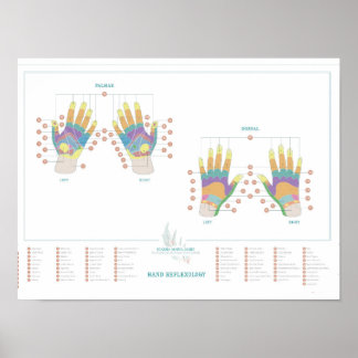 Poster Graphique à main de réflexologie