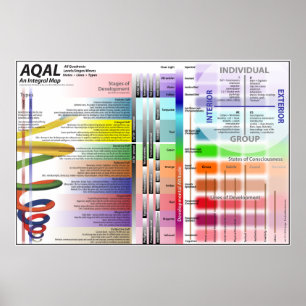 Poster Graphique AQAL ver 12