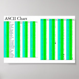 Poster Graphique ASCII pour tous